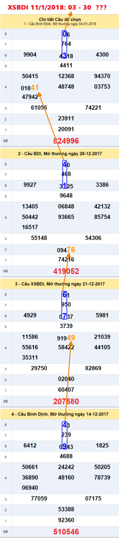 An so XSBDI 11-1-2018